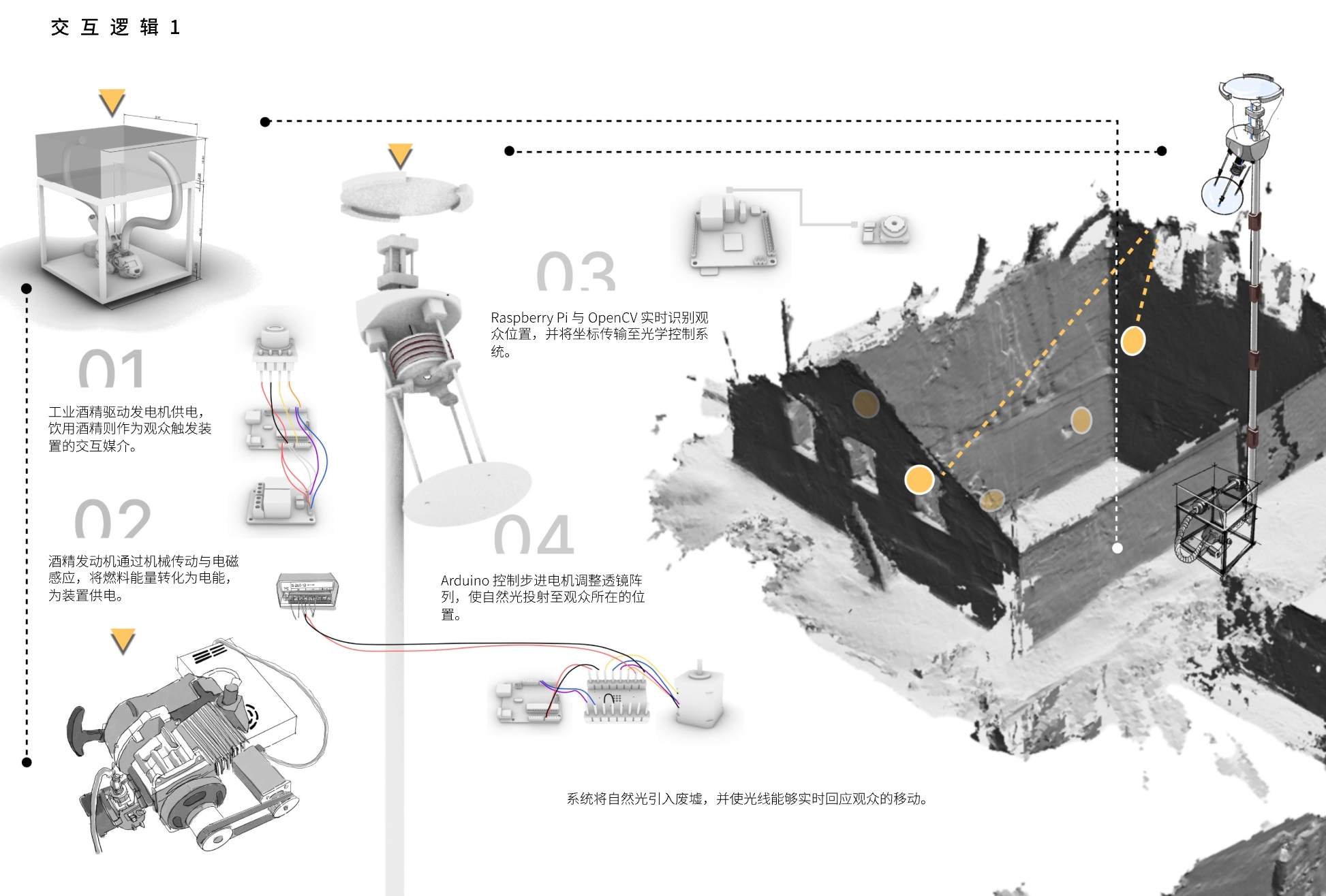 Interaction diagram showing components across the ruined site