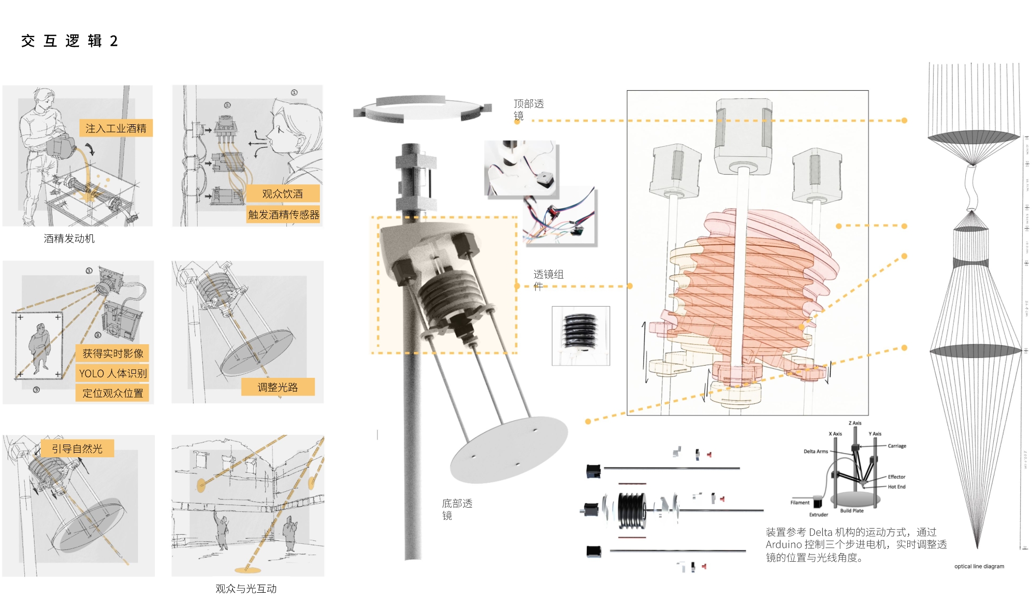 Mechanical system and interaction development diagram